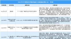 2022年中国棉花种植机械行业最新政策汇总一览（图）