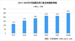 2022年中國棉花產業發展現狀預測分析：進口量將增加（圖）