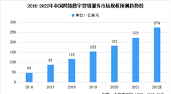 2022年中国跨境数字营销服务市场规模及未来发展前景预测分析（图）