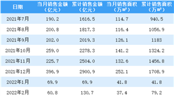 2022年5月龍湖集團銷售簡報：權益銷售額環比增長23.1%（附圖表）