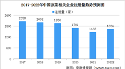 可口可乐进军凉茶市场 2022年中国凉茶企业数据分析（图）