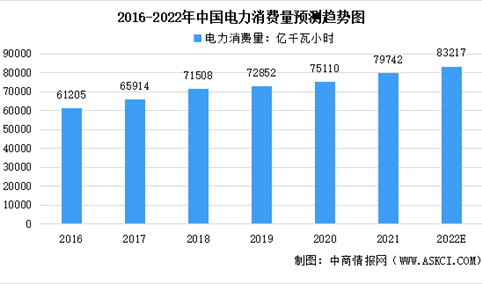 2022年中国电力监控行业市场现状及发展前景预测分析