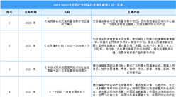 2022年中国户外用品行业相关政策汇总一览（图）