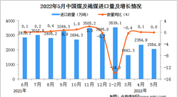 2022年5月中国煤及褐煤进口数据统计分析