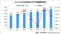 2022年中国齿轮行业市场现状及发展趋势预测分析