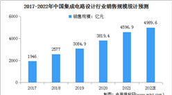 2022年中國集成電路設計行業市場現狀及發展前景預測分析（圖）
