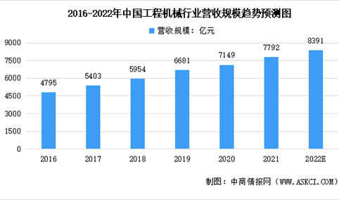 2022年中国热处理行业下游应用市场规模预测分析（图）