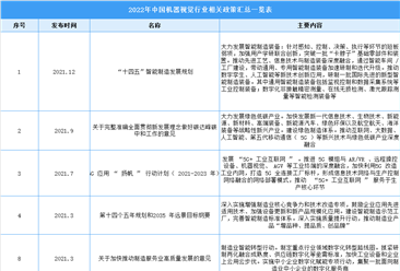 2022年中国机器视觉行业最新政策汇总一览（表）