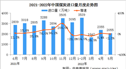 2022年1-5月中國能源生產情況：原油加工量繼續下降（圖）
