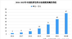 2022年中國防彈飲料市場規模及未來發展趨勢前景預測分析（圖）