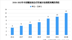 2022年中國糖尿病行業市場數據匯總預測分析：預計患者將達1.4億（圖）