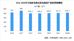 2022年中國鋅錳電池行業市場現狀及發展趨勢預測分析