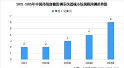 未來三年中國持續血糖監測系統器械市場規模及未來發展前景預測分析（圖）