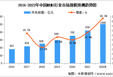2022年中国MEMS传感器行业市场规模及下游需求市场分析
