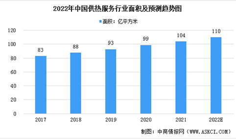 2022年中国供热服务行业市场规模及发展趋势预测分析（图）