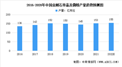 2022年中国金刚石微粉行业市场现状及发展趋势预测分析