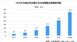 2022年中國在線音頻行業市場規模預測及行業壁壘分析