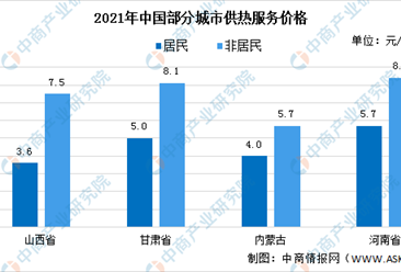 2022年中国供热服务行业发展现状预测分析（图）：行业运行稳定