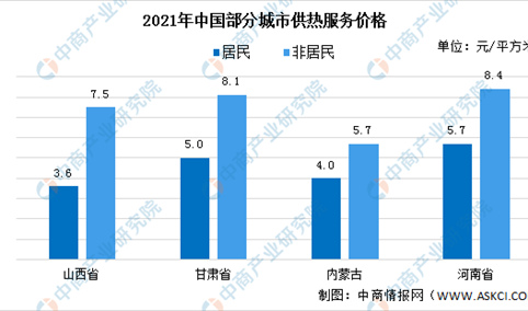 2022年中国供热服务行业发展现状预测分析（图）：行业运行稳定