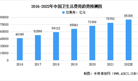 2022年中国医药行业市场现状及行业壁垒预测分析（图）