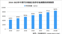 2022年中國汽車服務行業市場規模及細分行業市場規模預測分析（圖）