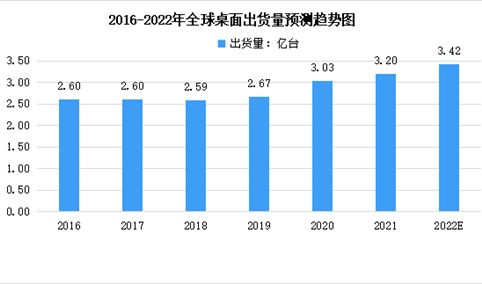 2022年全球及中国CPU行业市场现状分析：国产CPU存在赶超机会