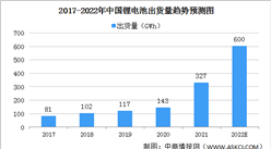2022年中国锂电行业移动机器人销量预测分析：销量呈现较快增势（图）