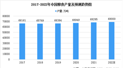 2022年中国粮食产量及发展前景预测分析：预计产量将达到1.38万亿斤（图）