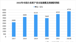 2022年中国小龙虾产业发展现状预测分析：产量和产值保持较快增长（图）