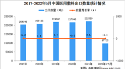 2022年1-5月中國醫用敷料出口數據統計分析