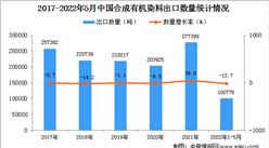 2022年1-5月中國合成有機染料出口數據統計分析
