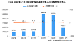 2022年1-5月中國美容化妝品及洗護用品出口數據統計分析