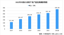 2022年中國小龍蝦養殖產業市場現狀預測分析：稻蝦種養成為主要養殖方式（圖）