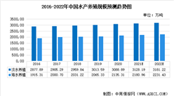 2022年中國水產飼料行業市場規模及發展前景預測分析（圖）
