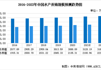 2022年中国水产饲料行业市场规模及发展前景预测分析（图）