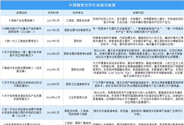 2022年中国精密光学行业最新政策汇总一览（图）