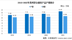 2021年中國白酒行業市場規模預測及競爭格局分析（圖）