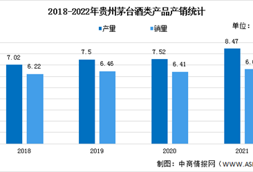 2021年中国白酒行业市场规模预测及竞争格局分析（图）