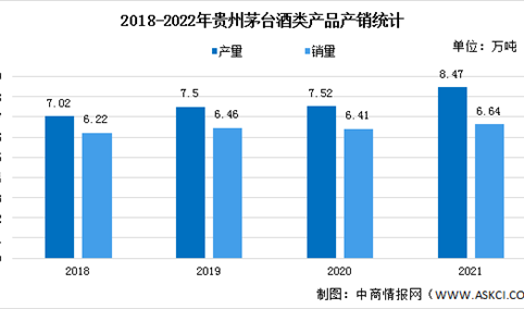 2021年中国白酒行业市场规模预测及竞争格局分析（图）