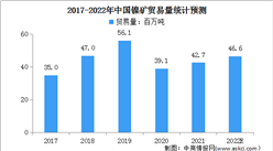 2022年中國鎳行業市場現狀及行業壁壘預測分析（圖）