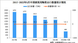 2022年1-5月中國建筑用陶瓷出口數據統計分析