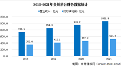 2022年中國白酒行業上市龍頭企業貴州茅臺市場競爭格局分析（圖）