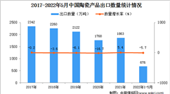 2022年1-5月中國陶瓷產品出口數據統計分析