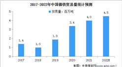 2022年中國鎳業市場現狀及發展趨勢預測分析（圖）