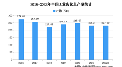 2022年中国齿轮行业市场现状及发展趋势预测分析