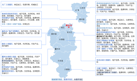 2022年河北省廊坊市开发区（产业园区）汇总：国家级开发区4个（图）