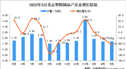 2022年5月北京塑料制品产量数据统计分析