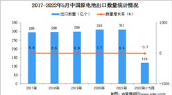 2022年1-5月中國原電池出口數據統計分析