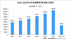 2022年中国银行IT解决方案市场现状及市场规模预测分析