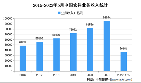 2022年中国金融IT解决方案市场现状及市场规模预测分析